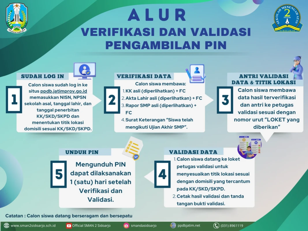ALUR VERIVIKASI DAN VALIDASI PENGAMBILAN PIN – SMAN 2 SIDOARJO