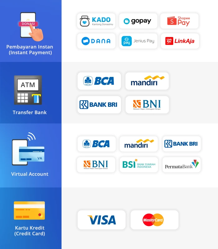 Apa Saja Metode Pembayaran Untuk Berdonasi? – Kitabisa Help Center