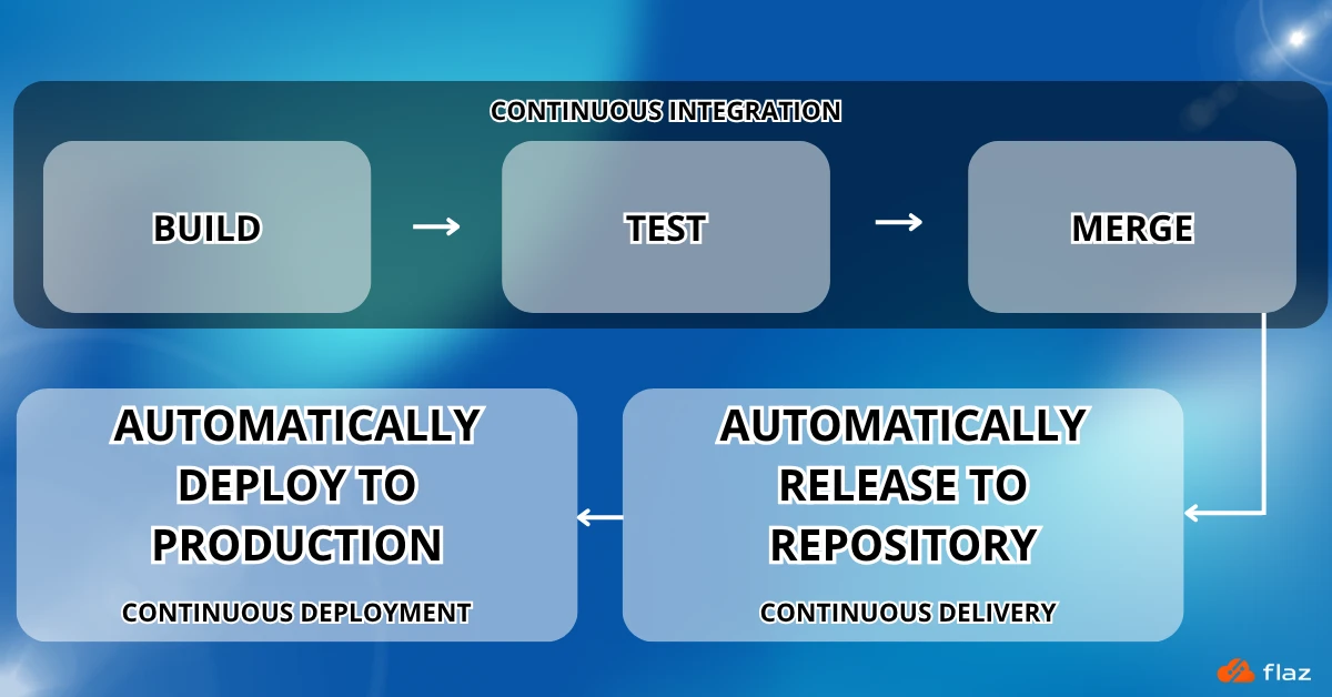 Cara Deploy Docker Compose ke Produksi - Knowledgebase Flaz.id