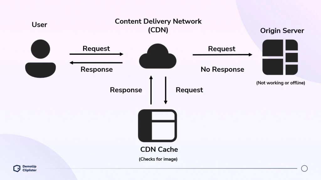 CDN vs Caching: The Key Differences You Need to Know
