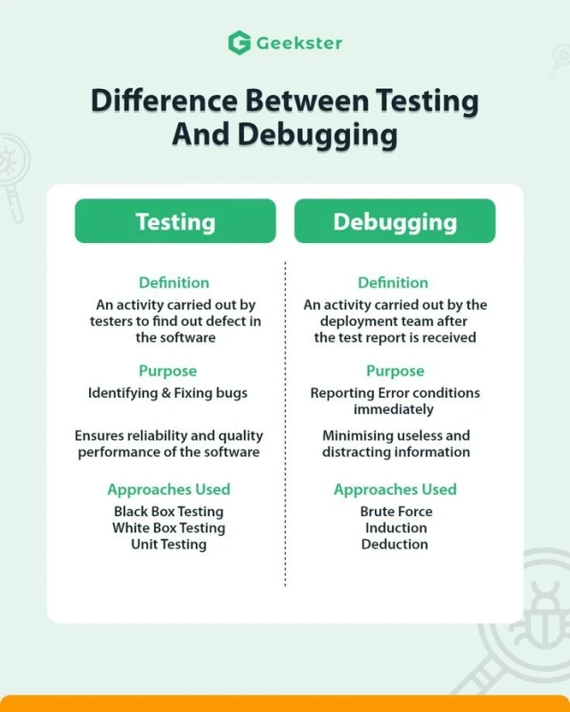 Difference Between Testing & Debugging | Problem solving skills