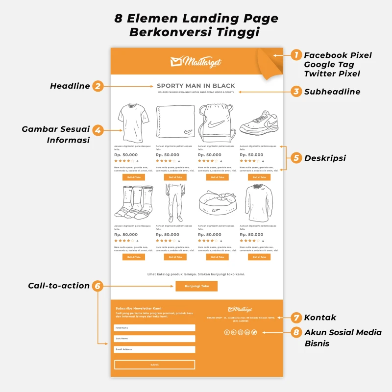 [INFOGRAFIS] 8 Elemen Landing Page Berkonversi Tinggi