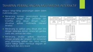 Media interaktif | PPT