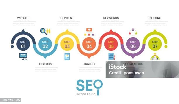 Template Infografis Optimasi Seo Diagram Presentasi Template Banner
